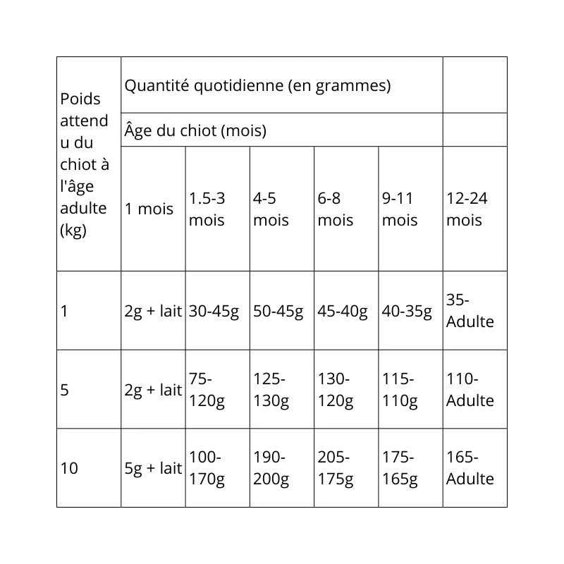 Pro Plan Chiot Small & Mini au Saumon – 3kg – Image 3